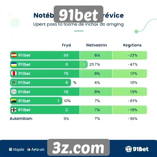 Estatísticas de usuários ativos no 91bet